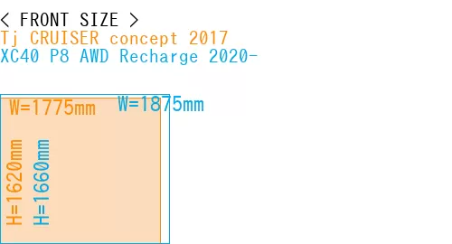 #Tj CRUISER concept 2017 + XC40 P8 AWD Recharge 2020-